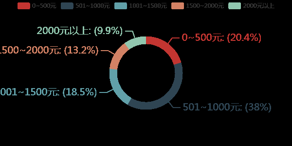 猜一猜，“五一”假期，山东哪个景点好评率最高？