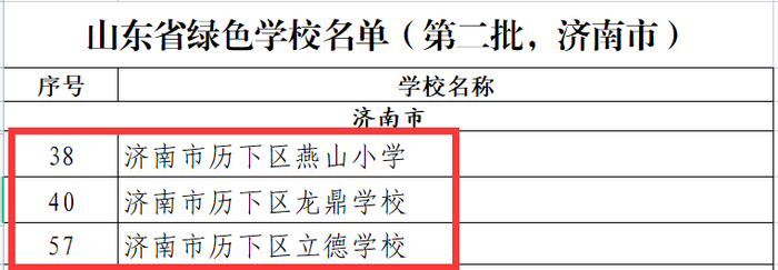 喜报！祝贺燕山小学教育集团三所学校获评“山东省绿色学校”