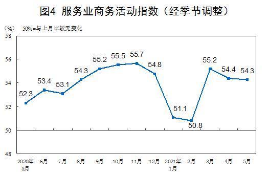 国家统计局：5月中国制造业采购经理指数为51.0% 制造业保持平稳扩张