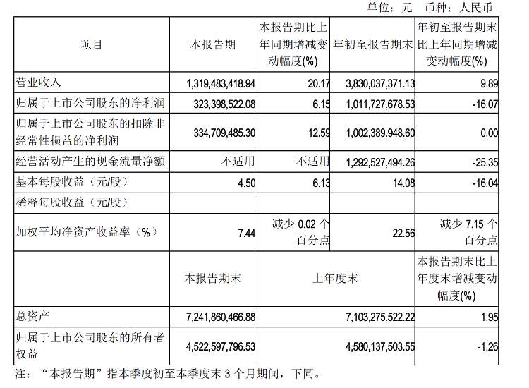 《羊了个羊》股东公司分红10亿登上热搜,公司这样回应