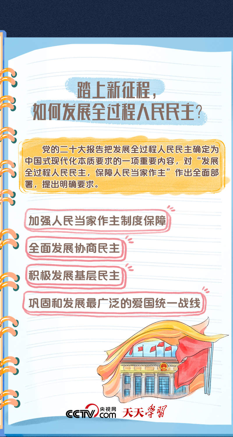 二十大报告学习笔记丨全过程人民民主篇