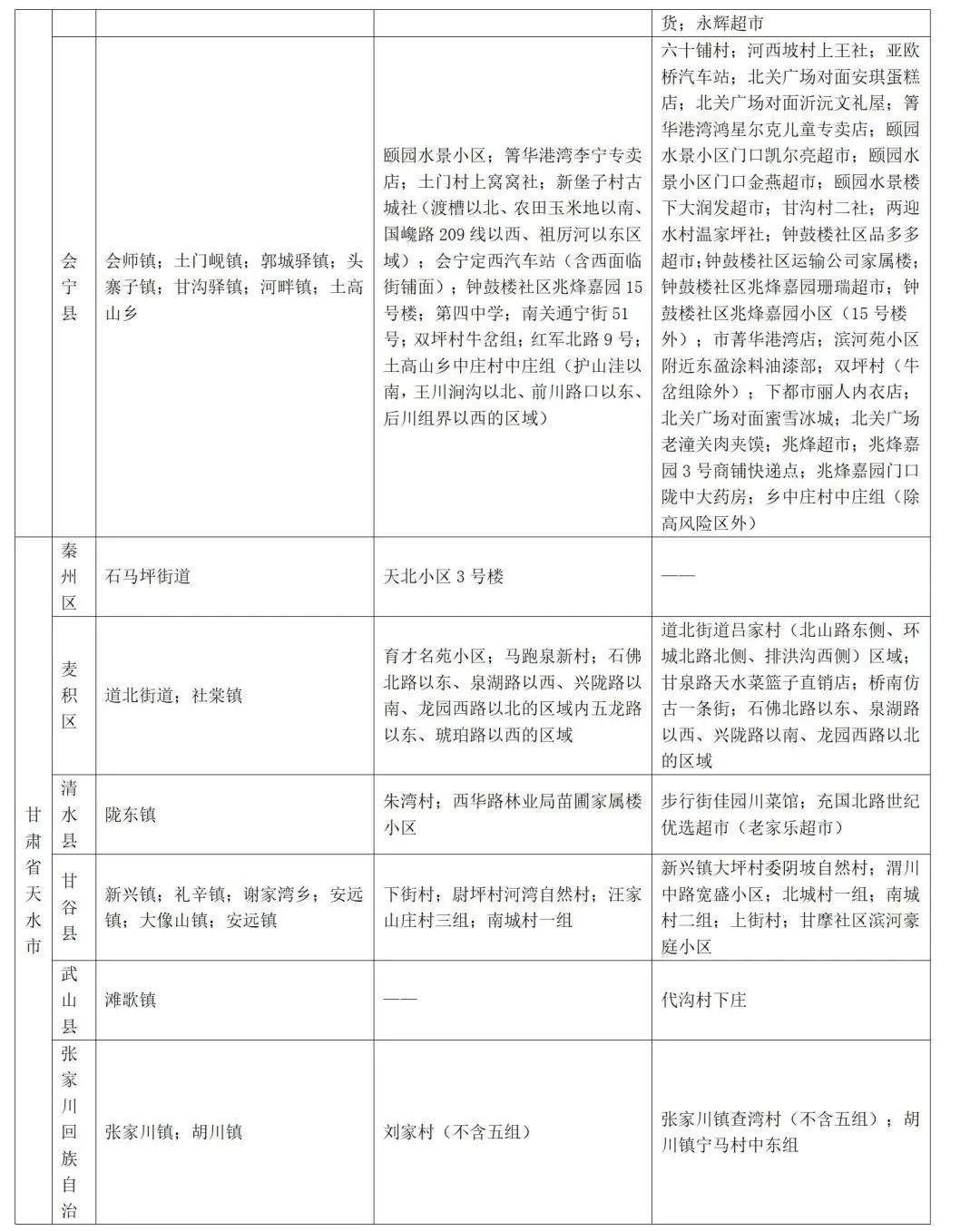 山东疾控近期疫情防控公众健康提示（7月21日更新）