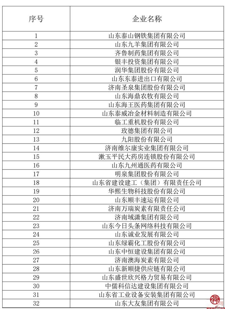 2023年“济南民营企业100强”系列榜单公布