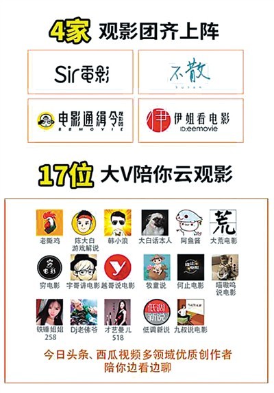 云观影带来隔空视听新体验（解码线上新风潮）