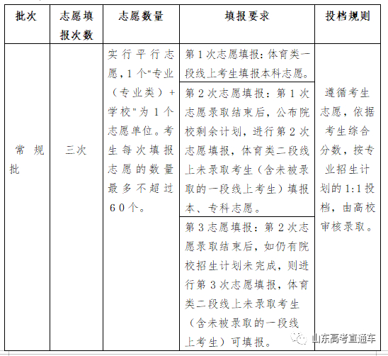 快收藏！山东2020年新高考录取政策及志愿填报百问百答！
