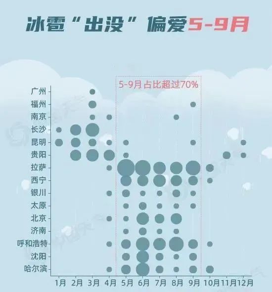 短时强降水+雷雨大风+冰雹即将来袭 济南发布强对流天气预报