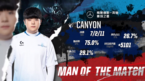 2019洲际赛总决赛LPL落败LCK比赛视频 2019