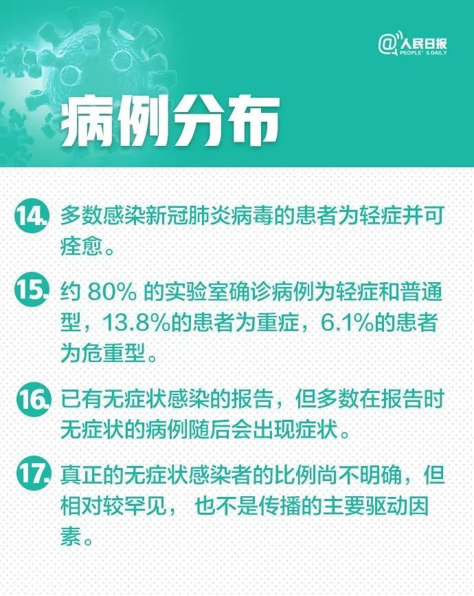 新冠肺炎30个最新判断
