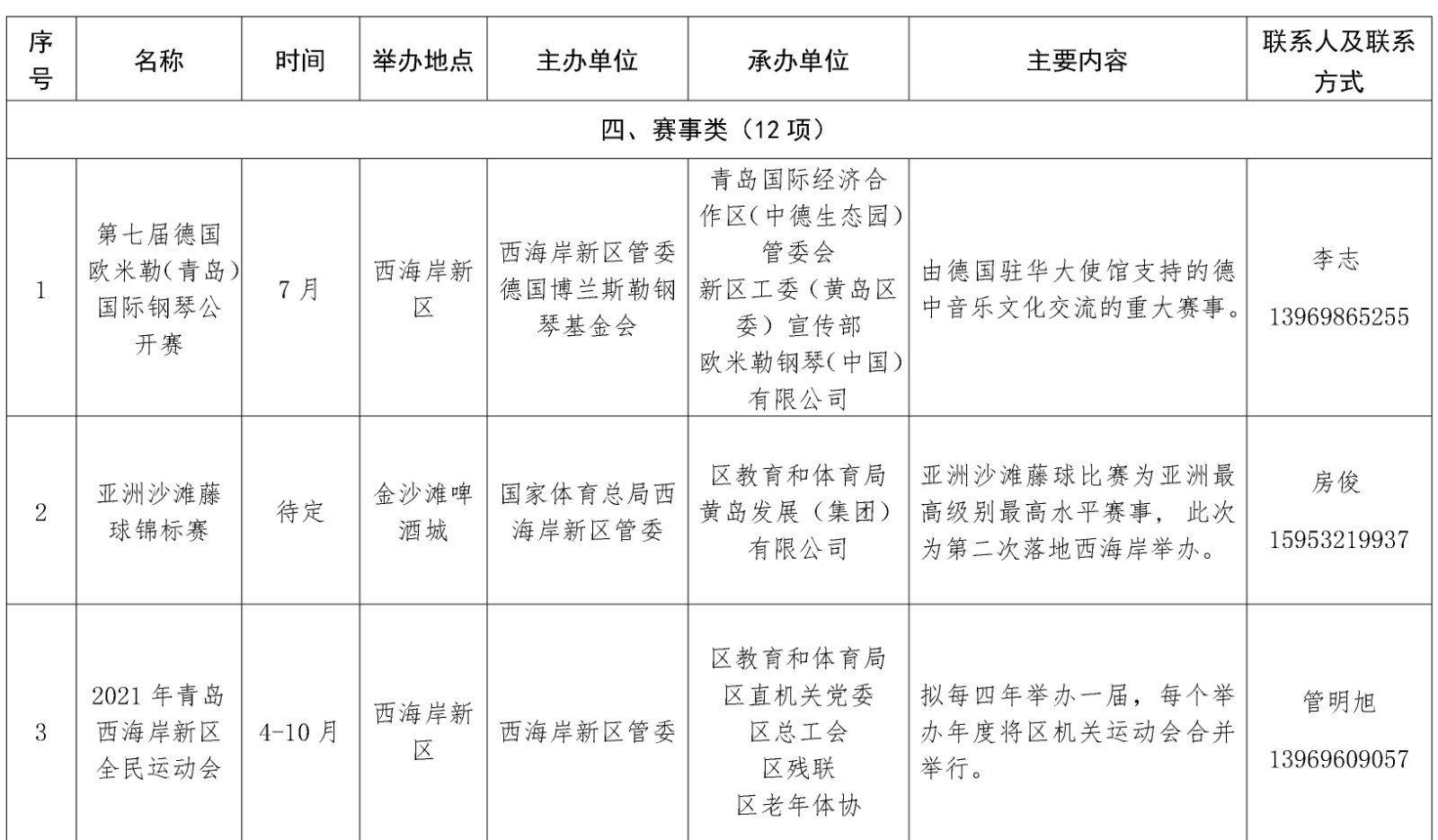 最全列表来啦！青岛西海岸新区今年要办这65项重点会展活动