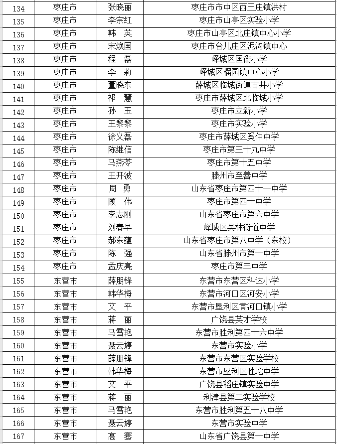 名单公示！山东中小学优秀班主任606人优秀德育工作者400人