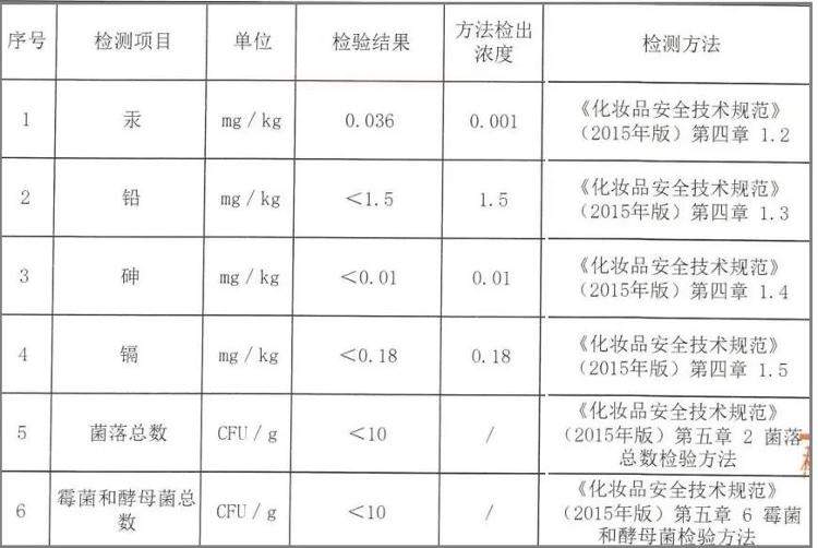 别用！非法“减肥神药”流入20多省份 原料来源惊人
