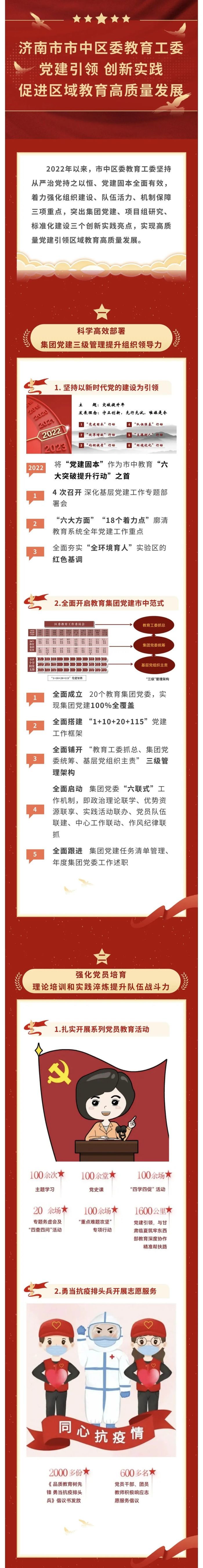 一图读懂！市中区委教育工委以党建引领区域教育高质量发展