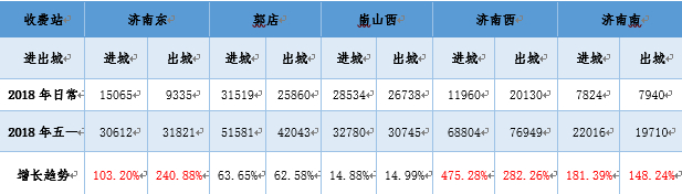 小长假高速拥堵预警：7点到11点，预计拥堵超13小时