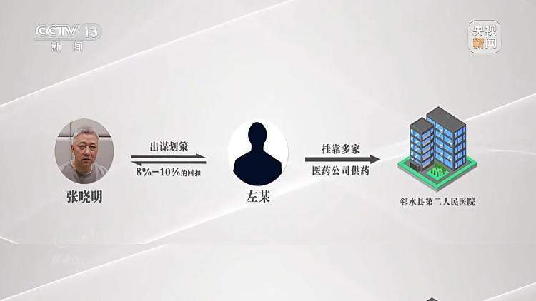 从院长腐到医生腐的“全链条”失守，医药腐败案例公布