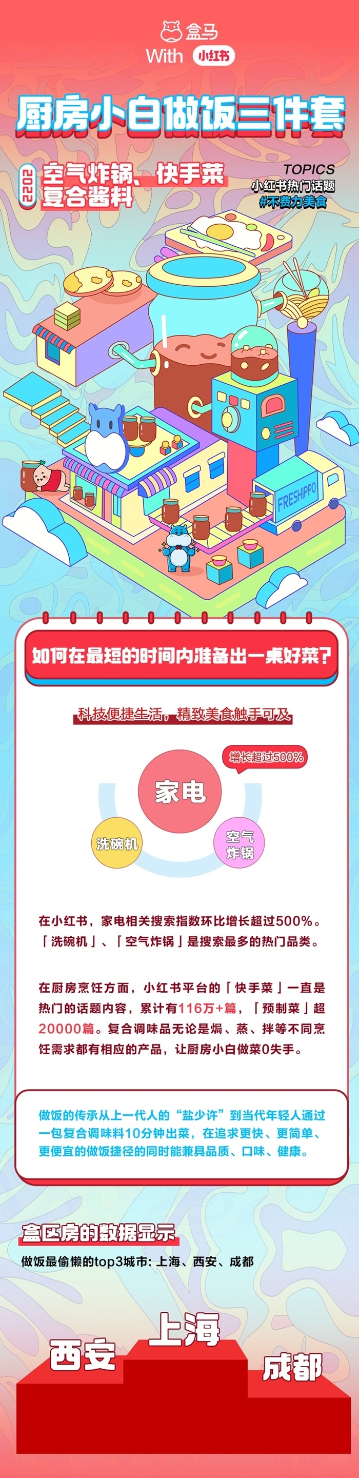 靠馒头征服全国！山东跻身盒马宝藏美食榜TOP10