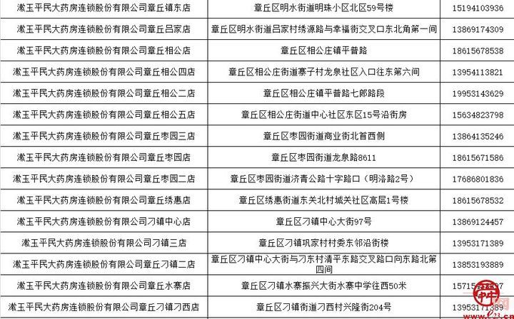 章丘区医保局大力推进集采药品进基层活动