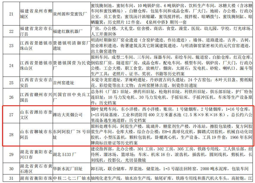 山东入选俩！第三批国家工业遗产名单公布