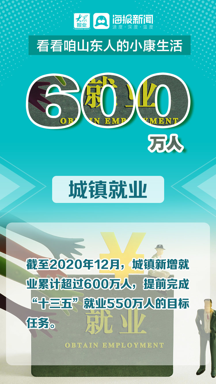 微海报丨走过“十三五”  看看咱山东人的小康生活