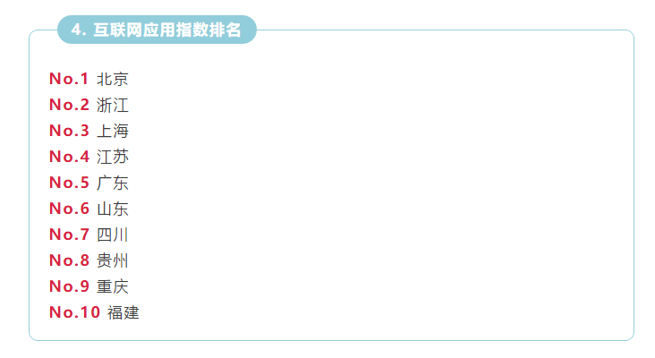 山东网络治理指数名列全国第一  综合排名全国第六