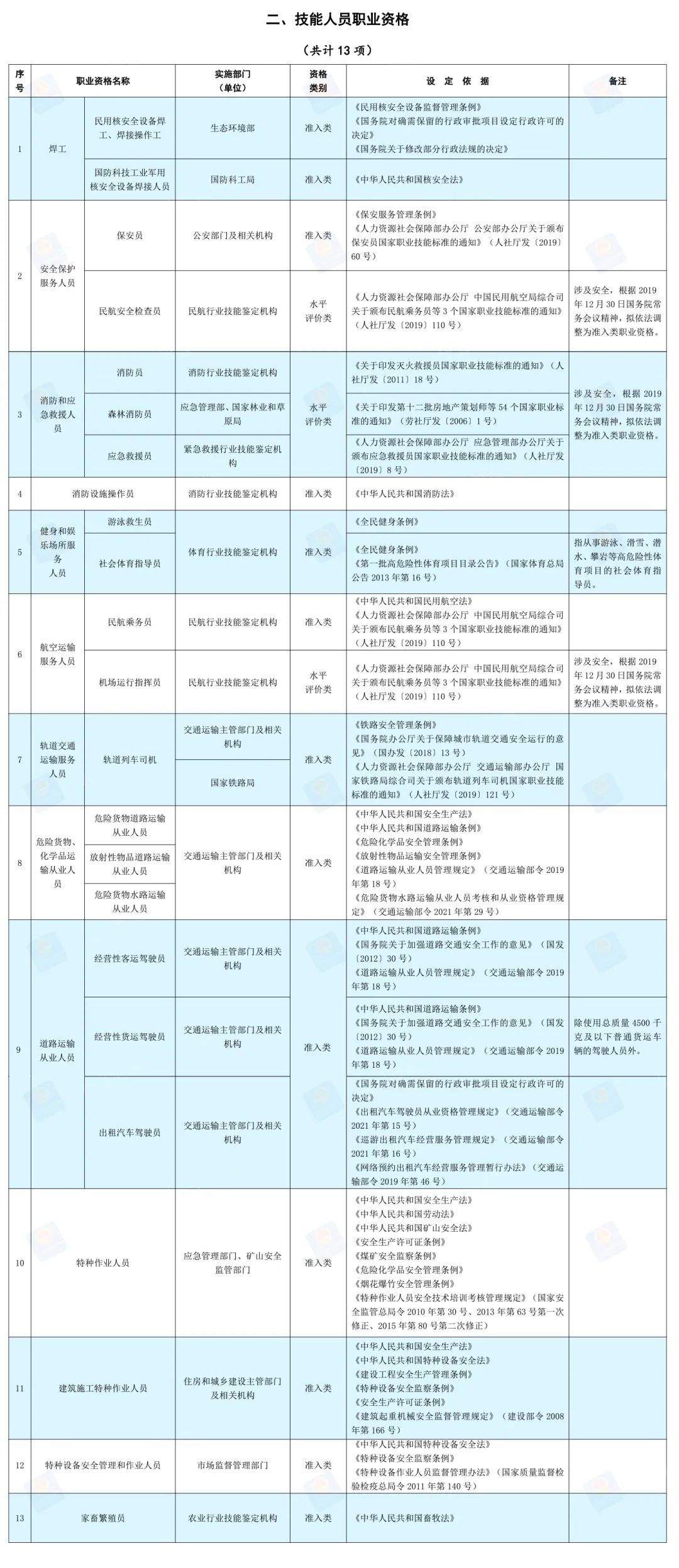 人社部：这些证书已取消，别再考了