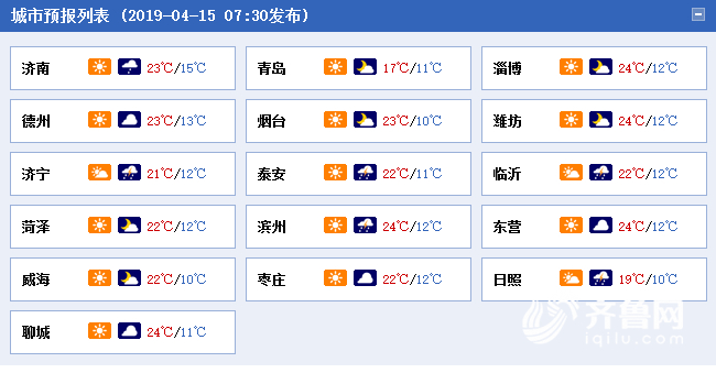 山东本周气温前高后低 今明部分地区有雨