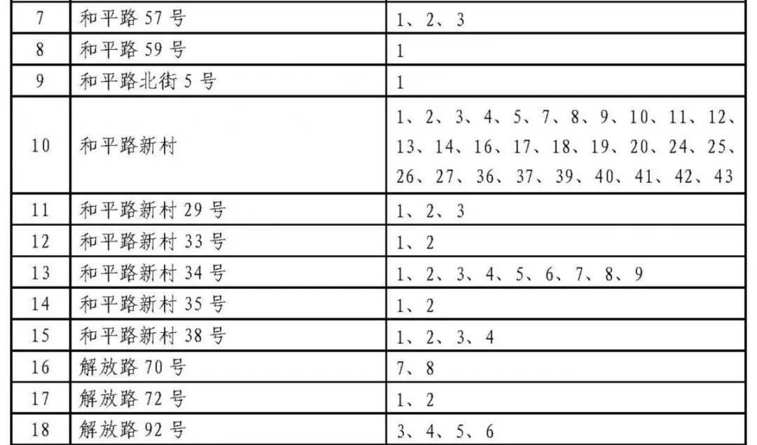 济南历下学区划定了 具体到门牌号（附详单）