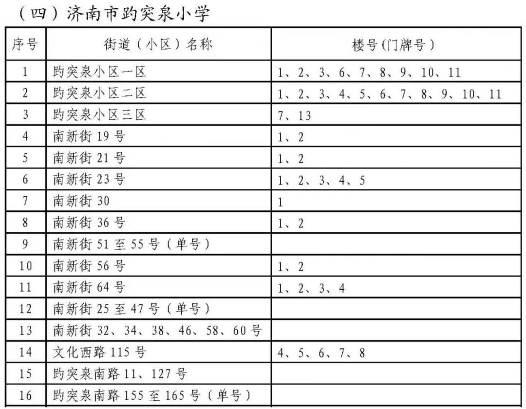 济南历下学区划定了 具体到门牌号（附详单）