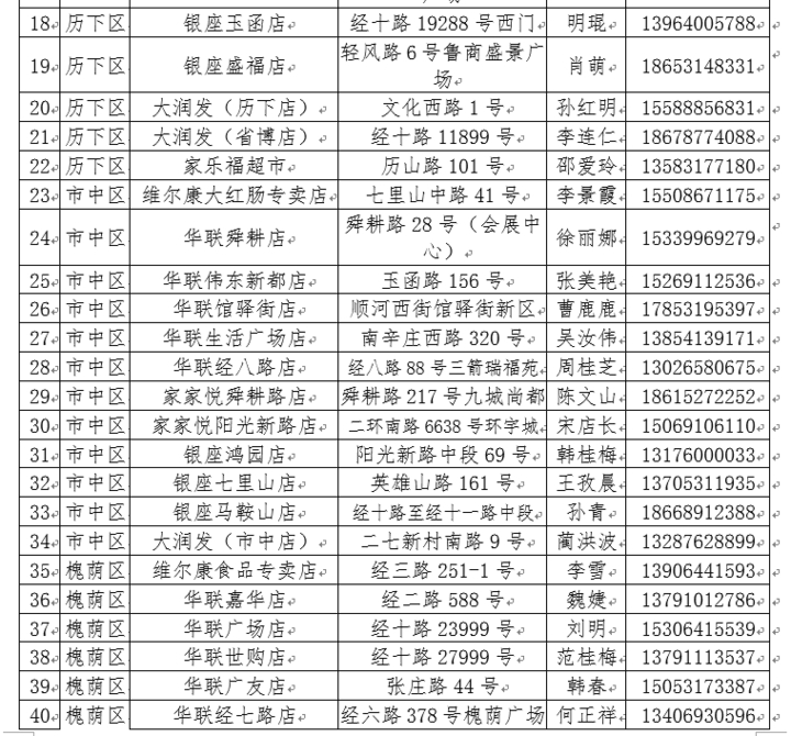 @济南人 注意！一批政府储备冻猪肉将上市，124个网点可买到