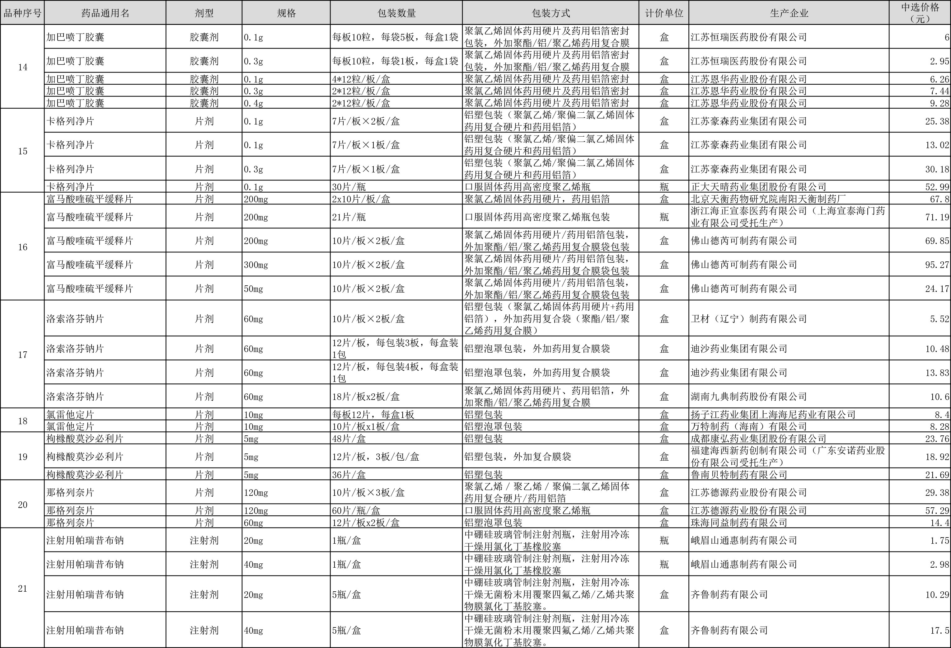 第四批药品集采中选结果公布 预计5月可惠及全国患者