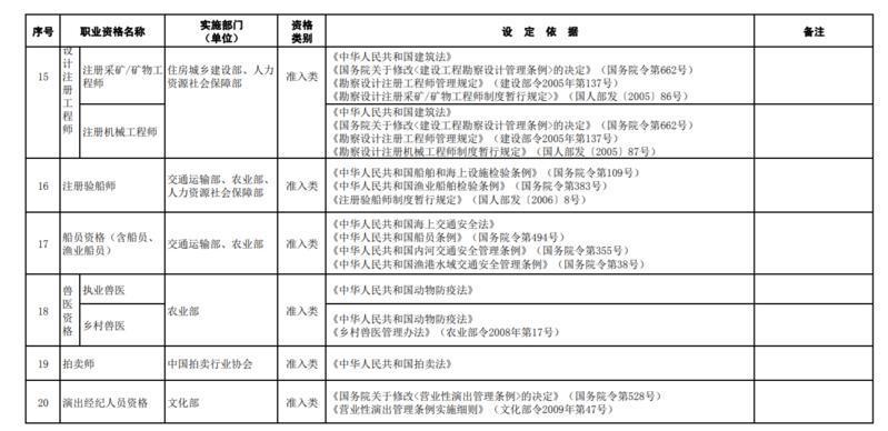 重磅！到泰安工作可凭“证”领补贴啦 这些证件你有吗？