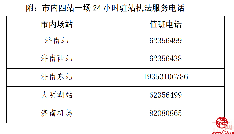 重典治乱 正本清源 我市开展出租车行业全面整顿促进健康发展百日攻坚行动