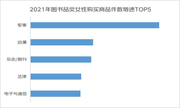 京东发布2022年女性消费趋势报告：女性悦己消费占比超5成