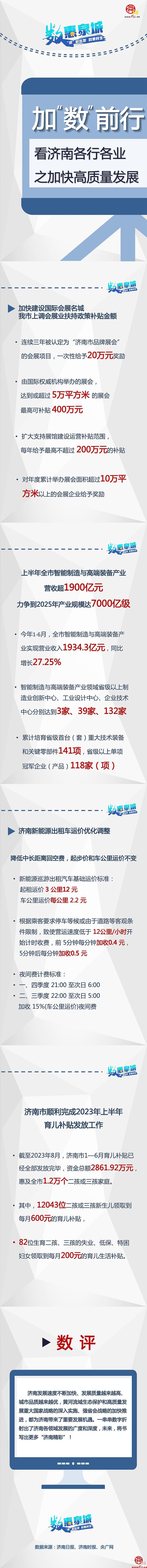 数惠泉城系列（7）