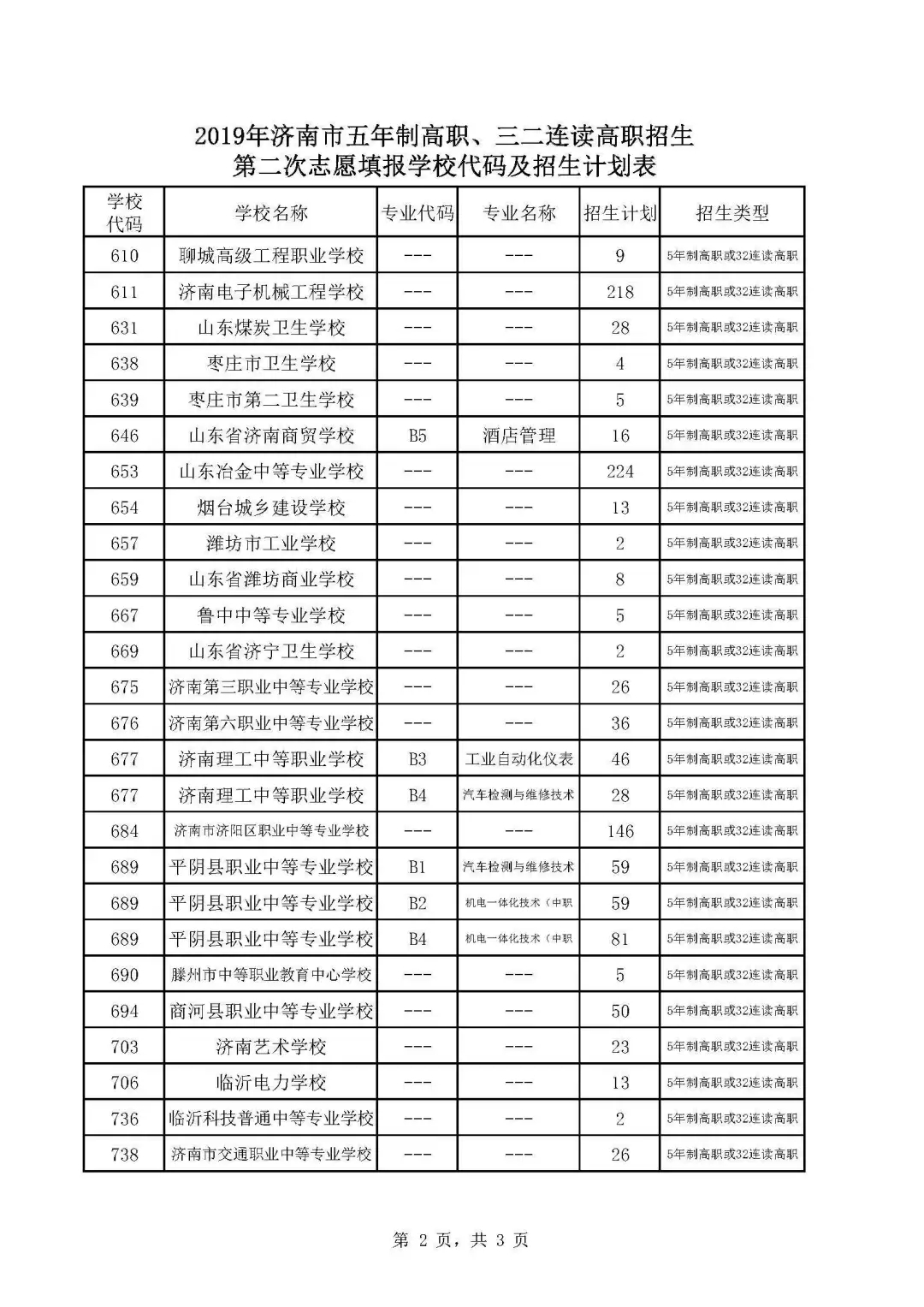 济南2019中考第二批次志愿填报14日开始 各学校招生计划来了