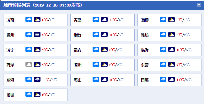 大雾天再次来袭！山东多地发布大雾预警信号，这些高速路口关闭