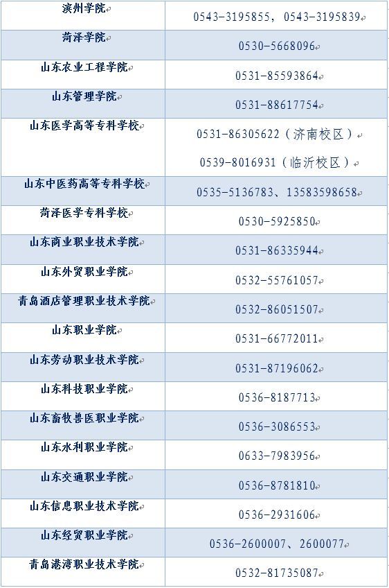 转需！山东学生资助热线电话将于7月15日开通（内附各市县、高校资助电话）