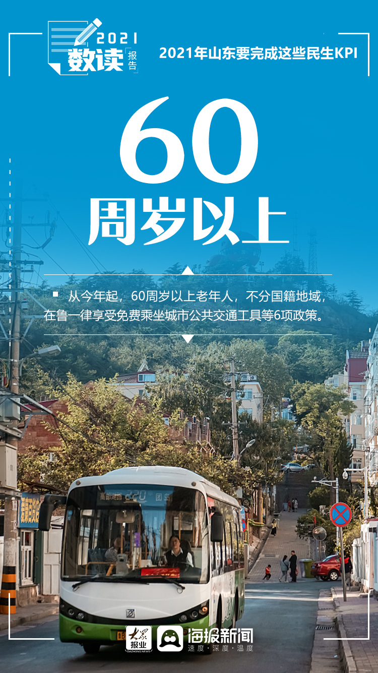 “数”读报告①2021年山东要完成这些民生KPI
