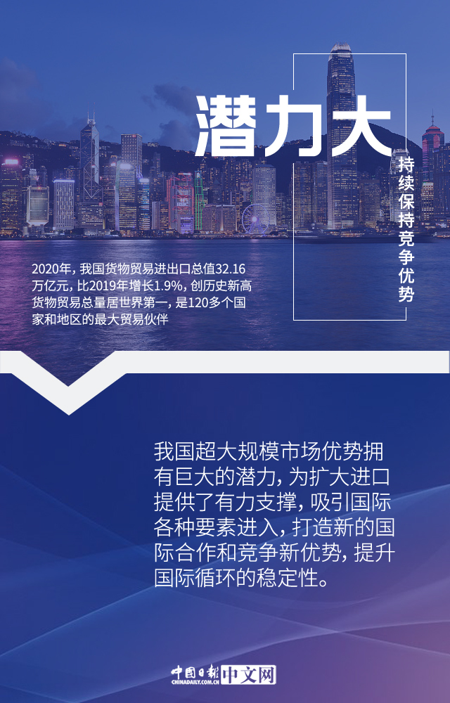 【图说中国经济】发挥超大规模市场优势 加快构建新发展格局