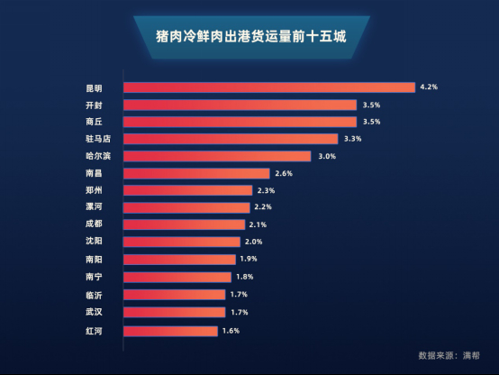 “黑天鹅”改变中国人吃猪肉习惯!8月冷鲜肉货运量现10倍增速