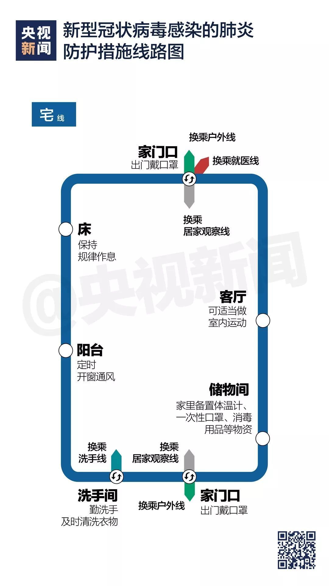 疫情防护“线路图”上线啦，快收藏！