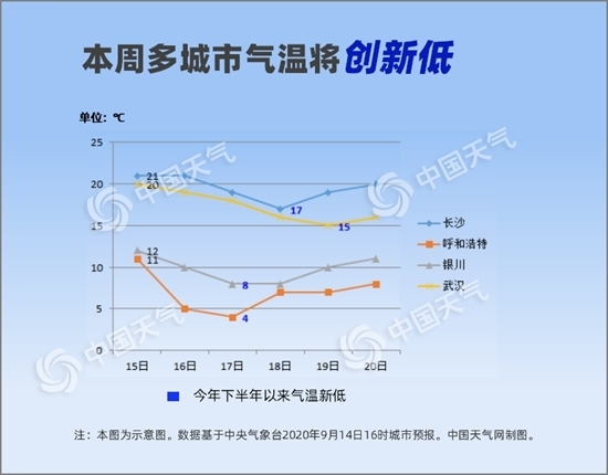 一雨成秋！中东部迎大范围降雨 23个省会级城市气温将创新低