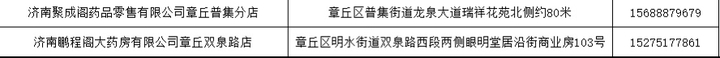 章丘区医保局大力推进集采药品进基层活动