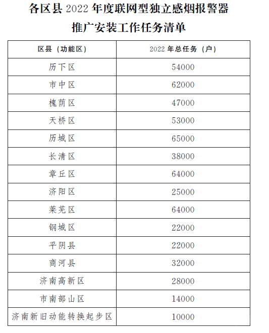 今年，濟南60萬戶居民住宅將安聯(lián)網(wǎng)型<span class=