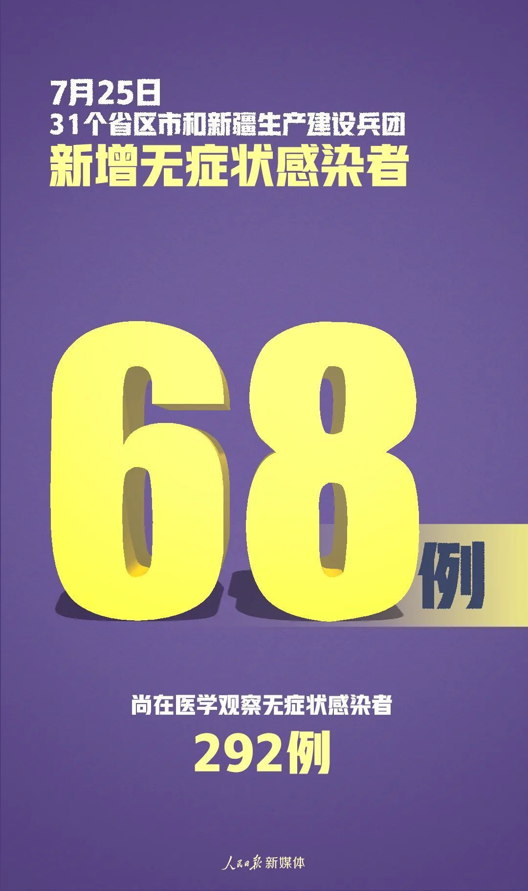 严控！新增确诊46例，其中本土病例35例