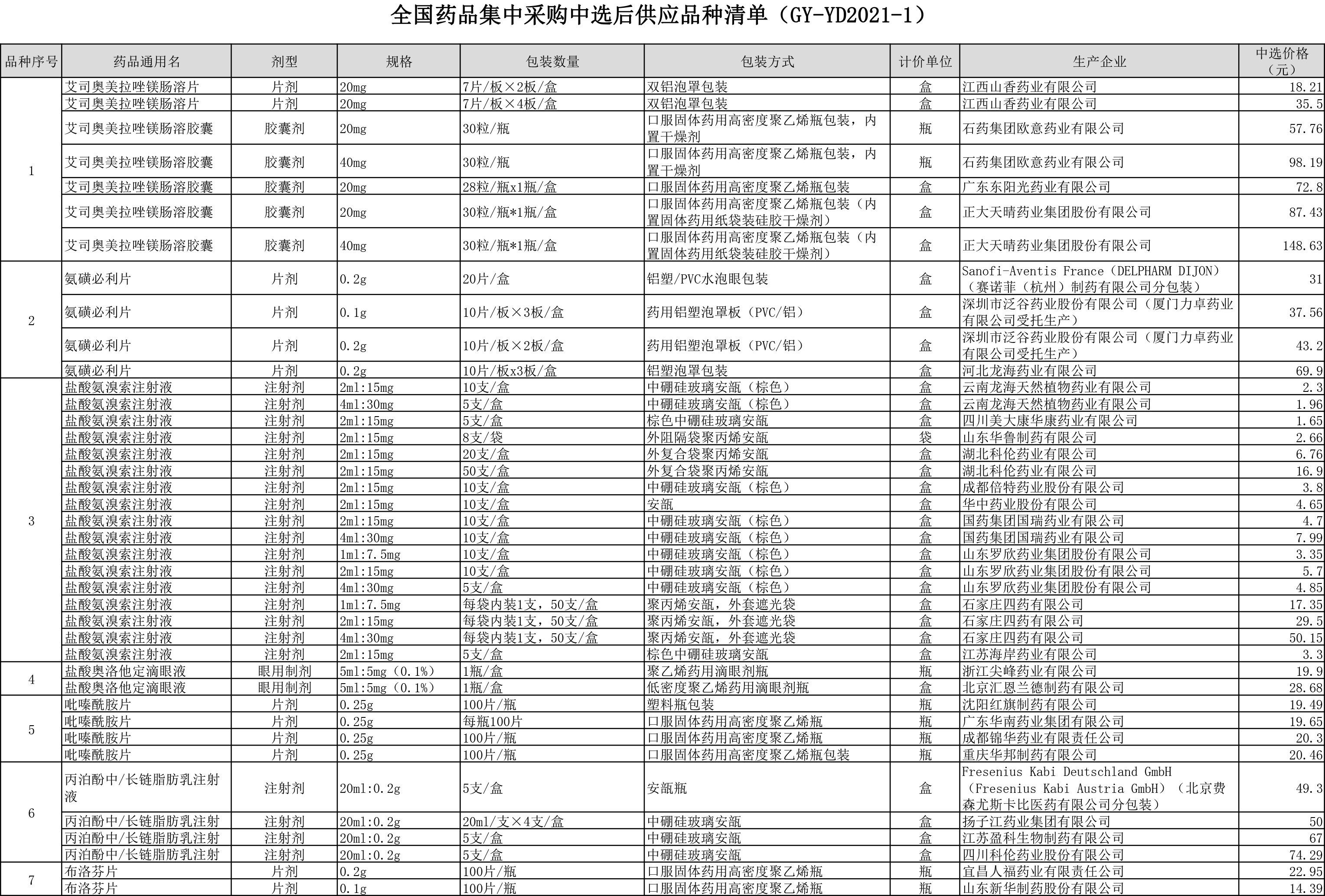 第四批药品集采中选结果公布 预计5月可惠及全国患者