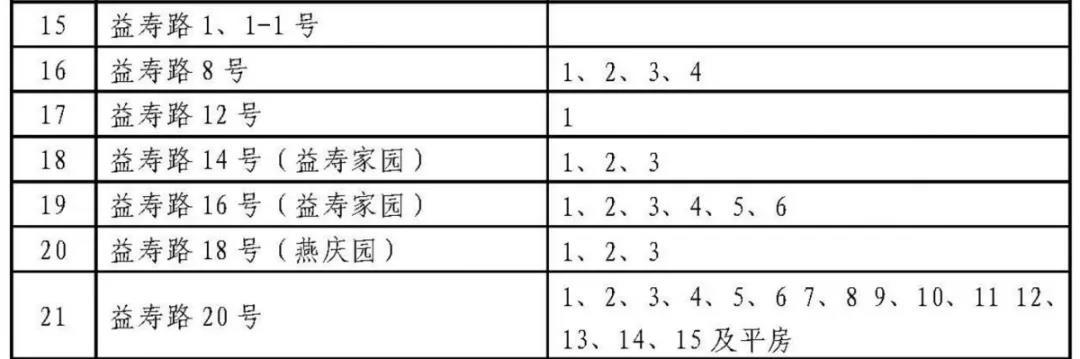 济南历下学区划定了 具体到门牌号（附详单）