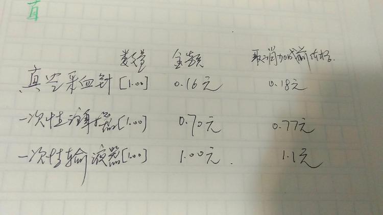 重磅！今起山东公立医院耗材“零差价”销售！驻济医院首张结算单凌晨产生！