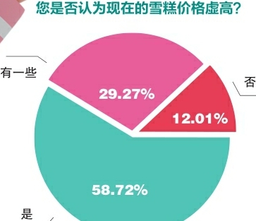 雪糕刺客有没有扎到你的心？