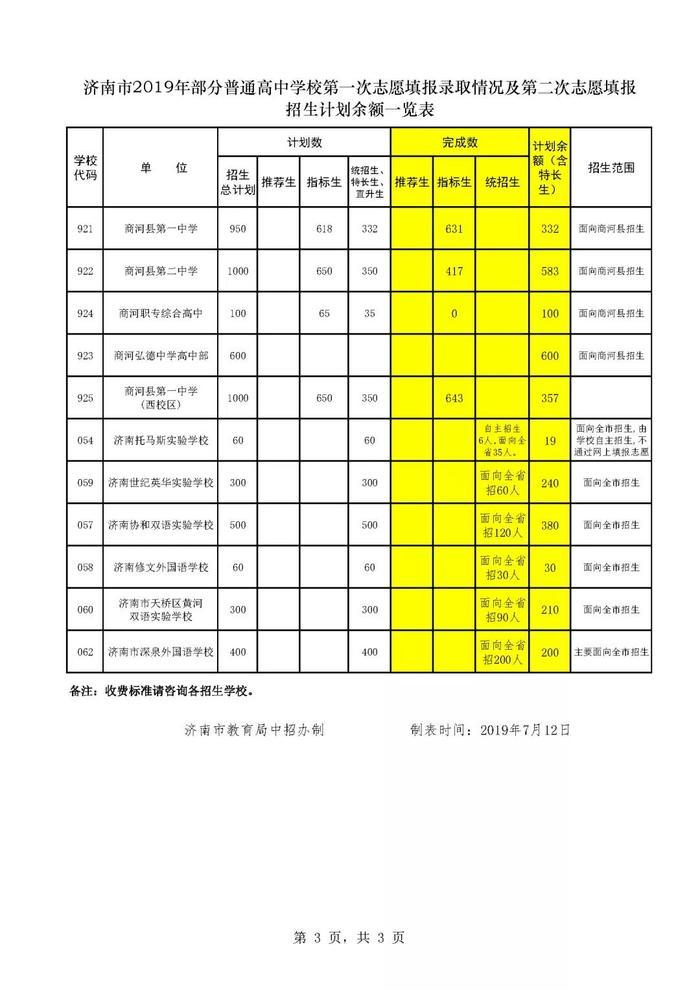 【济南中考】第二批次志愿填报周日开始 市区普高剩余招生计划12647人