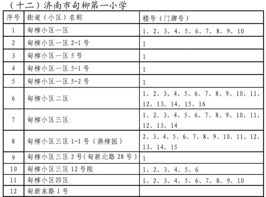 济南历下学区划定了 具体到门牌号（附详单）